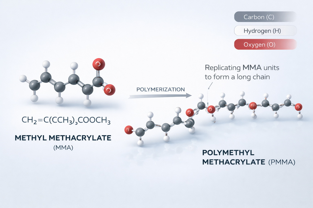 Estructura qu&iacute;mica del mon&oacute;mero de metacrilato de metilo.jpg