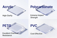 //imrorwxhpjjnli5q.ldycdn.com/cloud/pkBpiKnllqSRqlokoliqip/Clear-Plastics-Comparison-Matrix.jpg
